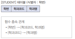 게시글 사진